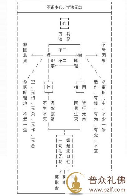 顿悟本心 - 慧律法师文集网 - 慧律法师文集